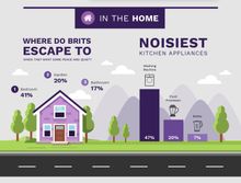 National Quiet Day infographic  - in the home 